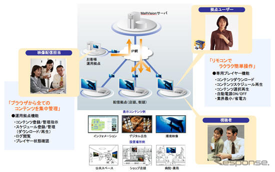 NTT-ATとパイオニア、フルHD動画配信サービスを開始
