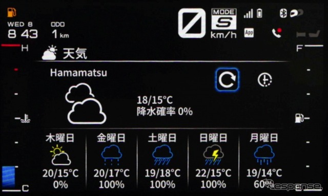 スマートフォン情報のメーター表示例