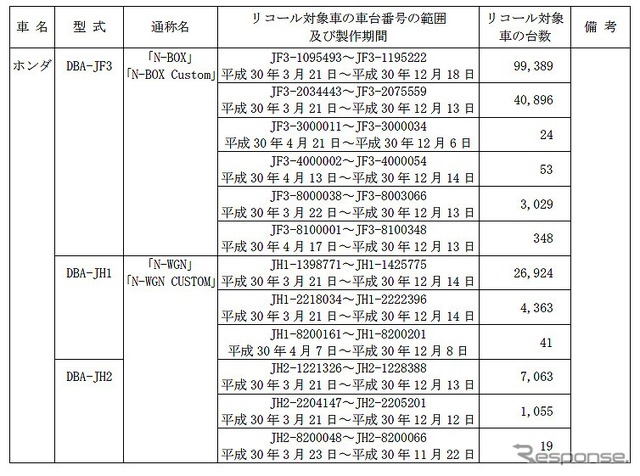 対象車種