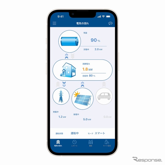 スマートフォンからの操作イメージ