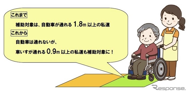 今回の制度改正の重点ポイント
