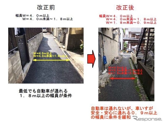 今回の制度改正の重点ポイント