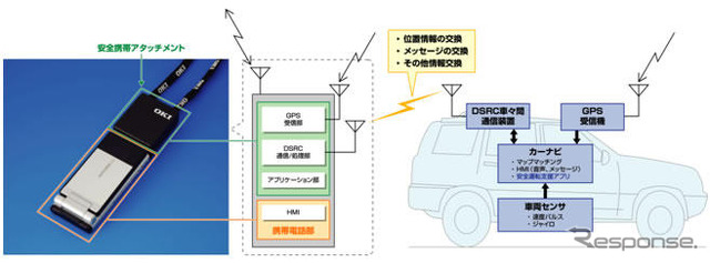 沖電気、携帯電話で車両の接近を察知…アタッチメントを開発