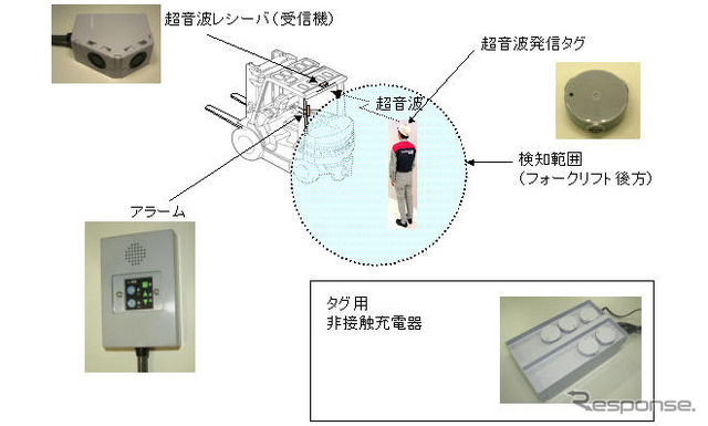 トヨタL＆F、フォークリフトの後方作業者検知システムを発売