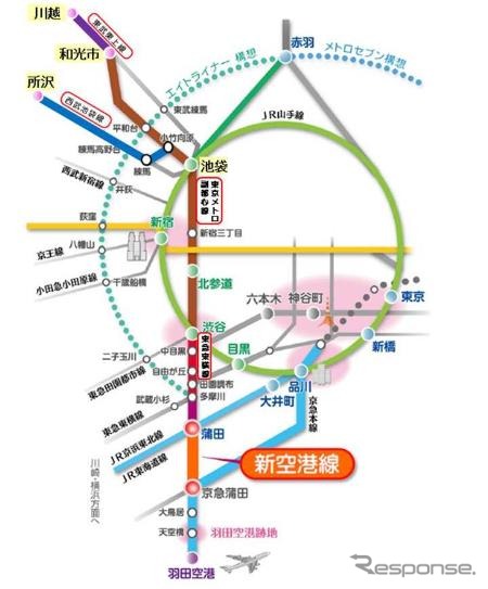 蒲蒲線完成後のネットワーク。東急東横線、東京メトロ副都心線、東武東上線、西武池袋線との相互直通運転により、羽田空港と渋谷、新宿、池袋の副都心や、川越、所沢、和光市などの埼玉方面への繋がりが強化されるという。