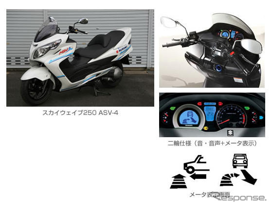 スズキ、ITS-Safety2010 に参加…ワゴンR ASV-4 など