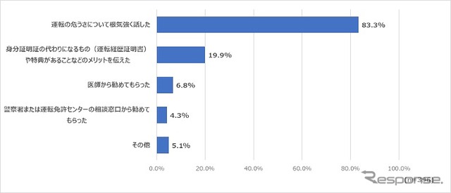 運転免許返納の説得方法