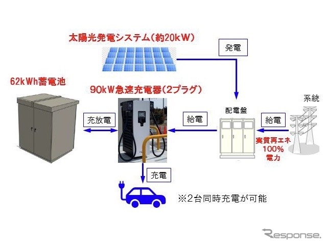 冷凍冷蔵倉庫温度帯別での無人フォークリフト対応実績