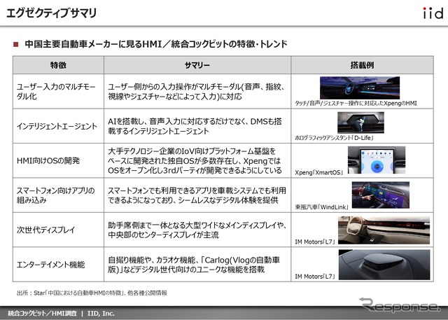 【調査レポート】中国主要OEMの統合コックピット／HMI調査【報告書】