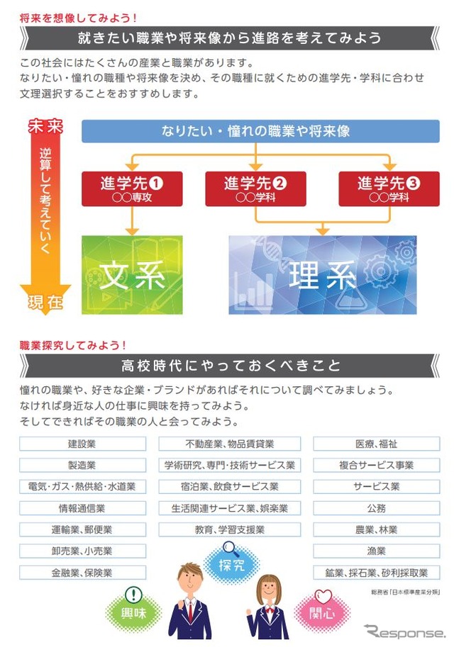 進路探究ノート2022内容（バックキャスト）
