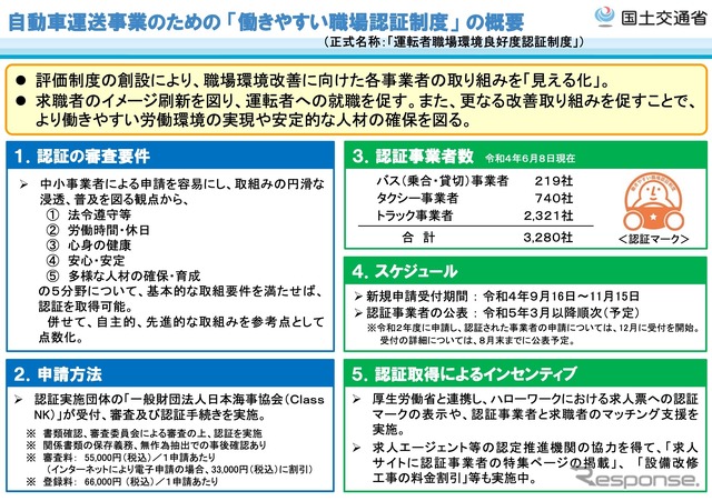 働きやすい職場認証制度の概要