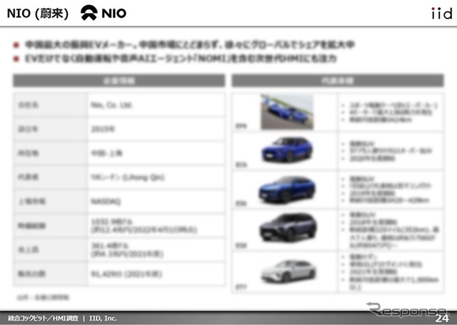 上海蔚来汽車（NIO）