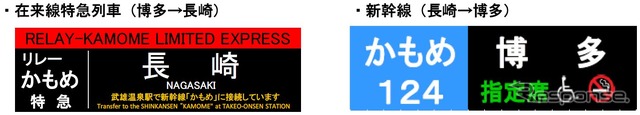 在来線特急(左)と新幹線(右)の行先案内イメージ。案内上は新幹線と在来線を1本と見做して表記される。