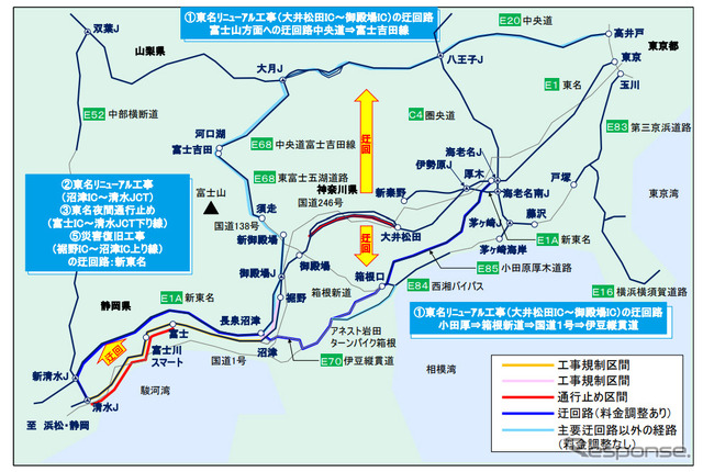 迂回ルート