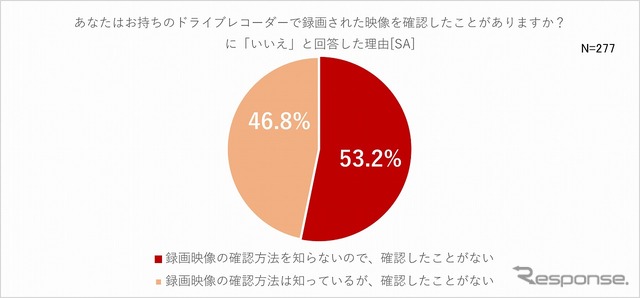 ドライブレコーダーの記録を確認したことがありますか