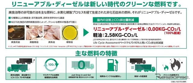 リニューアブルディーゼル