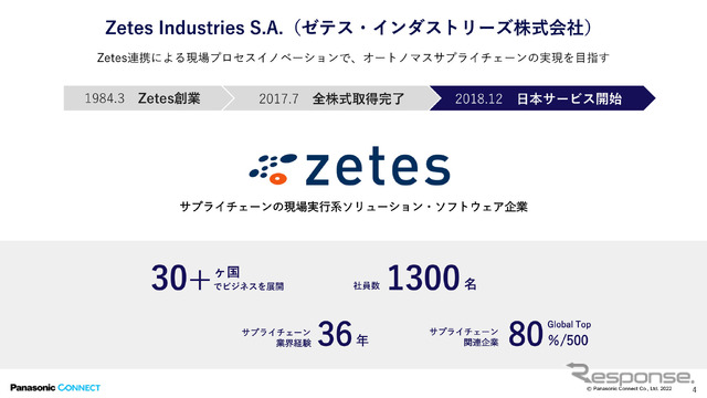 システムの背景にあるのがゼテスが提供する共同配送システム『ZETES CHRONOS(ゼテス クロノス)』
