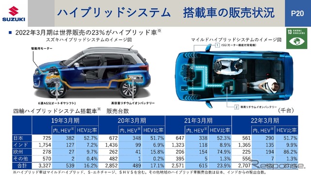 スズキらしい軽EVで勝負する…スズキ 取締役専務役員 長尾正彦氏［インタビュー］