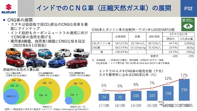 スズキらしい軽EVで勝負する…スズキ 取締役専務役員 長尾正彦氏［インタビュー］