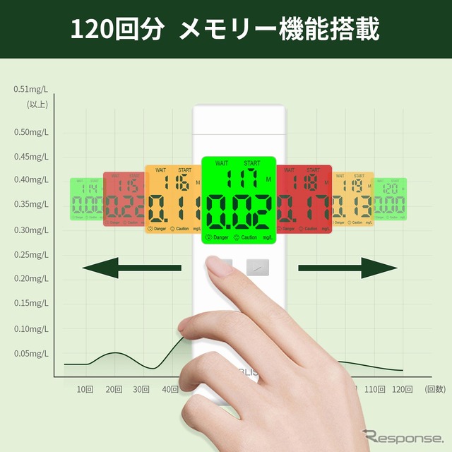 120回分のメモリー機能搭載