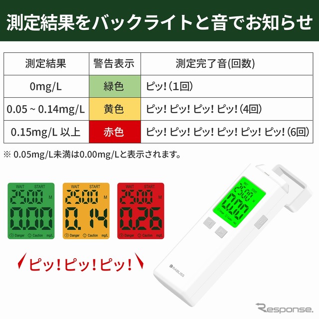警告音で知らせるアラーム機能& 測定値で変わる3色のバックライト