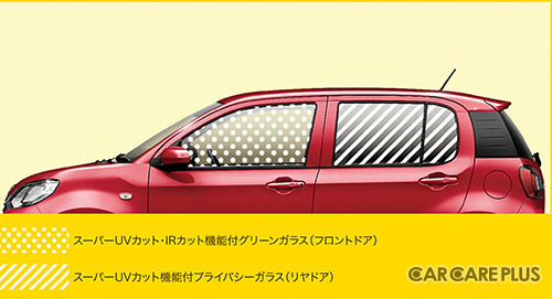 カーフィルムから振り返る日本の自動車平成史 ~導入編~