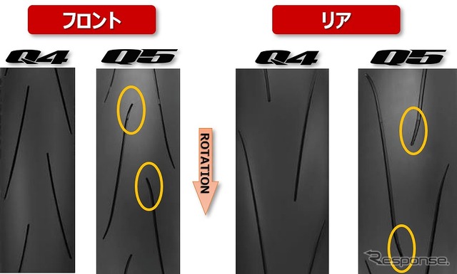 ウエット性能を確保するトレッドパターン