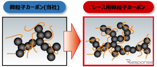 ドライグリップを強化するコンパウンド