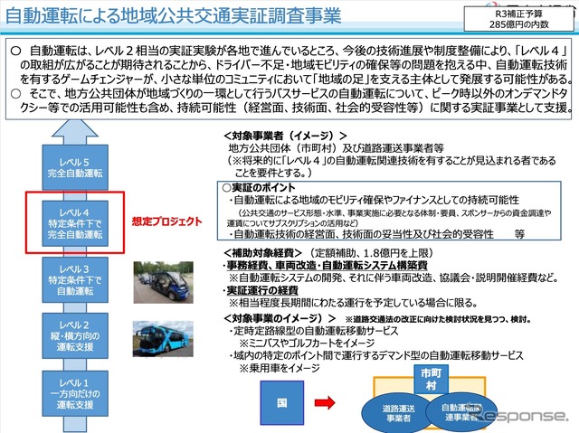 地域公共交通確保維持改善事業費補助金(自動運転実証調査事業)の概要