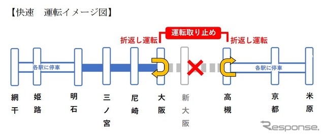快速の運休計画。高槻~大阪間が運休となり、その間は米原・京都方面~高槻間、大阪~三ノ宮・姫路方面間をおおむね15分間隔で運行。下りは高槻11時31分発加古川行き、上りは大阪11時23分発米原行きが運休前の終発となる。