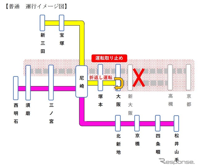 普通の運休計画。高槻~大阪間で運休となり、その間、大阪~尼崎~西明石間はおおむね15分間隔の運行となる。京都・高槻~須磨間での運行も中止されるため、尼崎以西へは福知山線直通列車とJR東西線直通列車との乗継ぎとなる。
