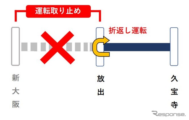 おおさか東線の運休計画。新大阪~放出間の運休中、放出~久宝寺(きゅうほうじ)間がおおむね15分間隔での運行となり、運休前の終発は上りが放出11時32分発、下りが新大阪11時41分発となる。