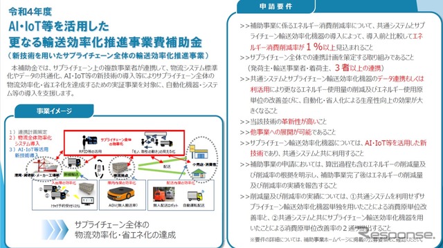 新技術を用いたサプライチェーン全体の輸送効率化推進事業の概要