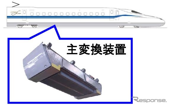 N700Sの主変換装置。