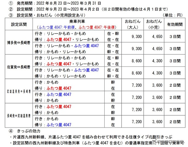 「かもめぐるりんきっぷ」の概要。