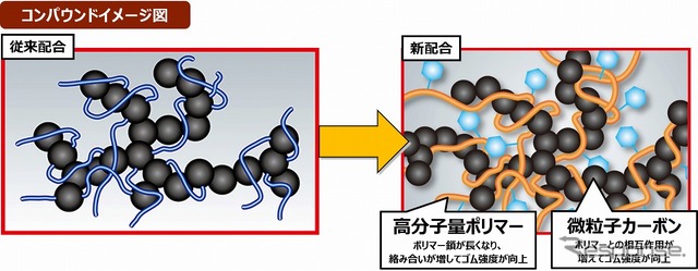 H-RRC (HIGH-RESILIENCE RUBBER COMPOUND)
