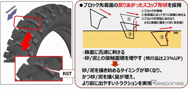 RST(REINFORCED SCOOP TECHNOLOGY)