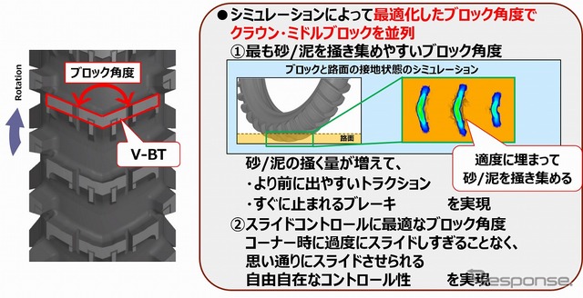 FFT (FLEXIBLE FINS TECHNOLOGY)
