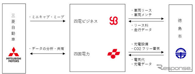 実証スキーム