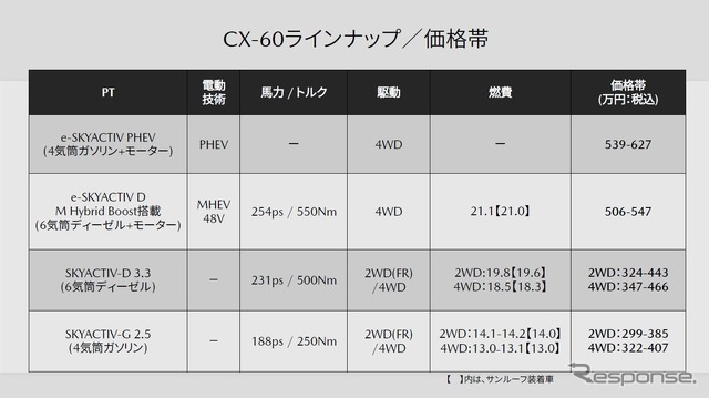 基本グレードと主要スペック