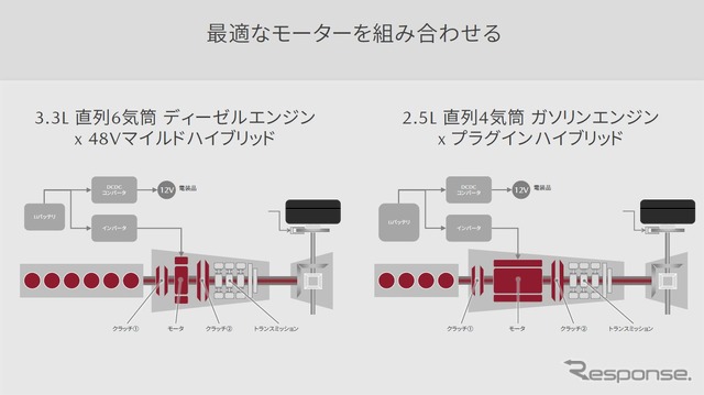 モーター駆動も行うマツダのシリーズハイブリッドの構造