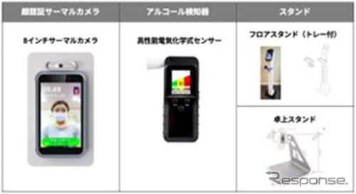 製品構成