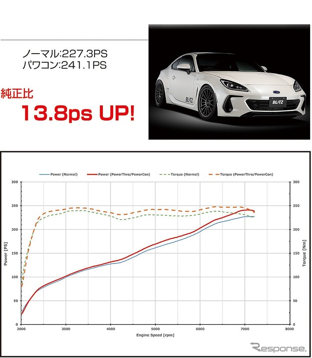 パワーチェックグラフ(GR86/BRZ・MT)