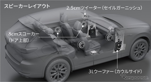 マツダ CX-60のスピーカーレイアウト