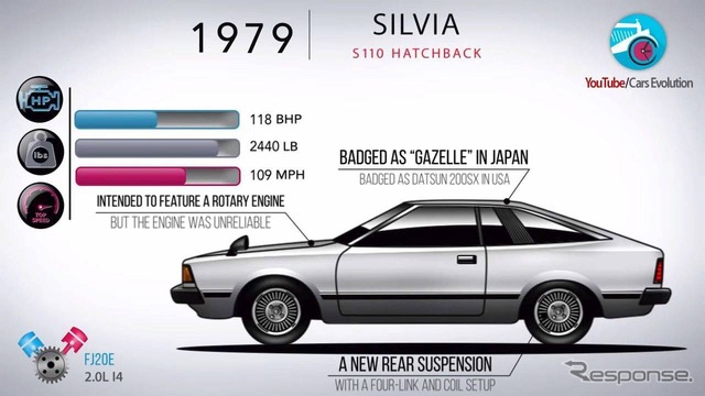 日産 シルビア 歴代モデル(3代目 S110)