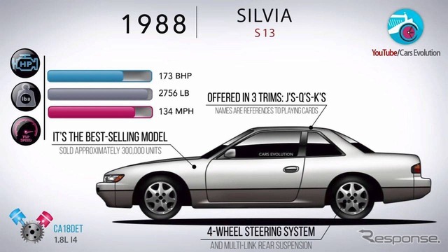 日産 シルビア 歴代モデル(5代目 S13)