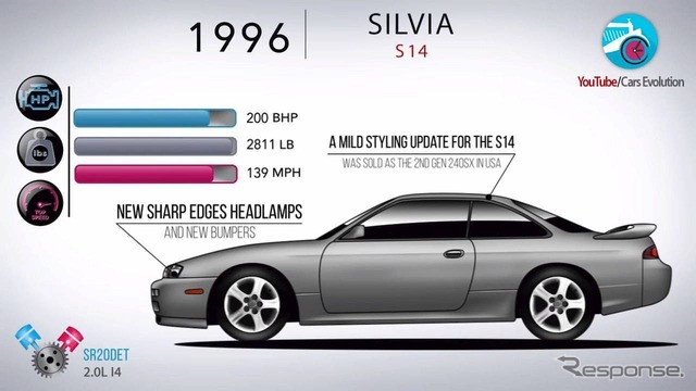 日産 シルビア 歴代モデル(6代目 S14後期)