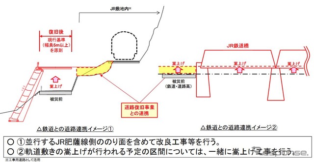 並行道路と連携した復旧策も第2回JR肥薩線検討会議で示され、道路の改良工事を肥薩線の法面を含めて行ない、嵩上げを必要とする区間では、道路と鉄道で共に施工するとされた。