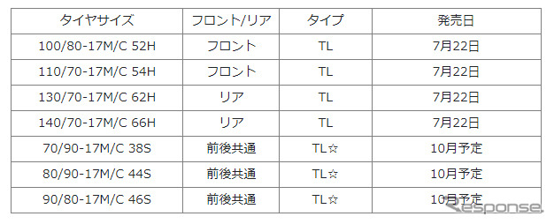 サイズ一覧