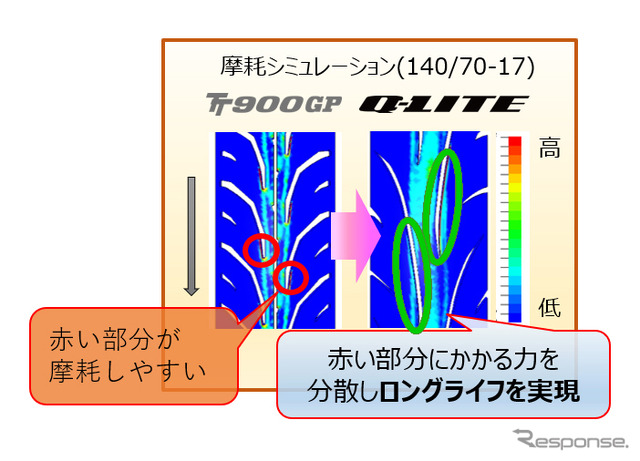 摩耗シミュレーション